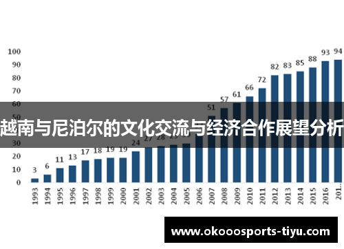 越南与尼泊尔的文化交流与经济合作展望分析
